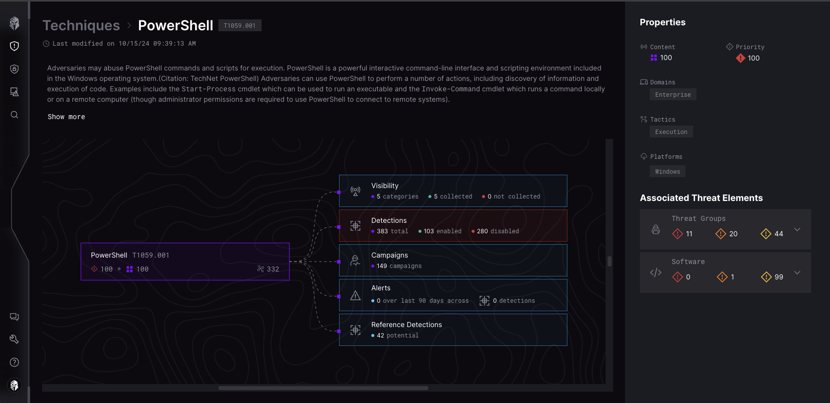 Technique Detail Page